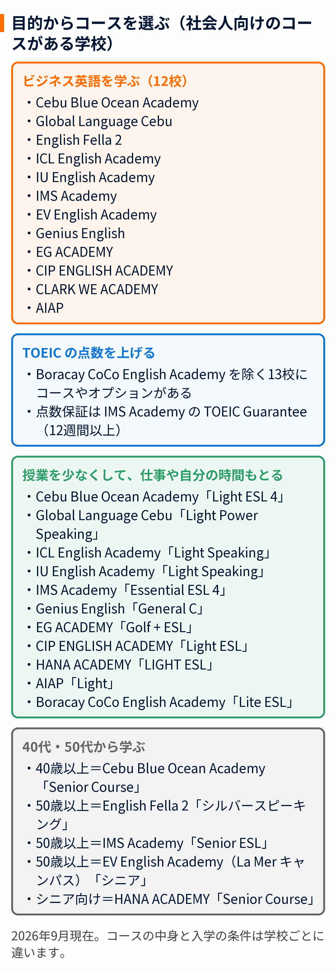 社会人向けのコースを目的(ビジネス英語・TOEIC・授業の少ないコース・40代50代のコース)ごとに学校別に示した図